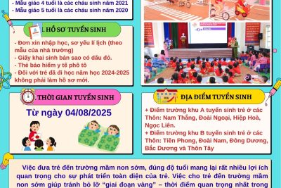 THÔNG BÁO TUYỂN SINH NĂM HỌC 2025-2026